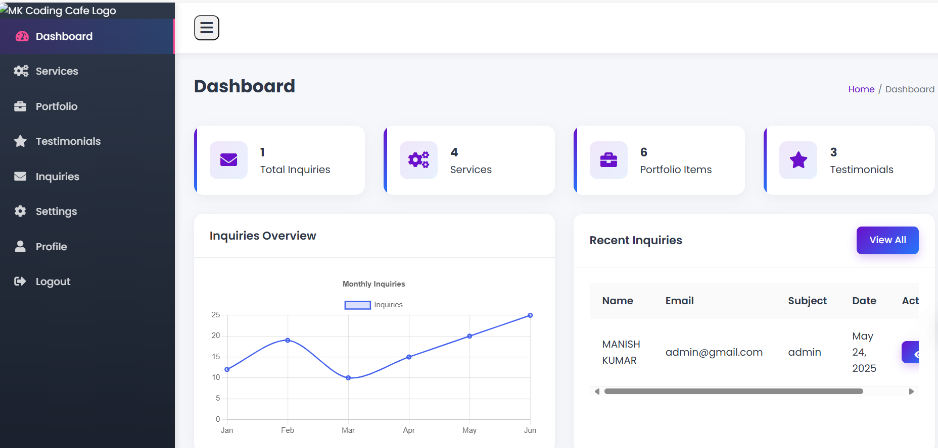 Admin Panel 2